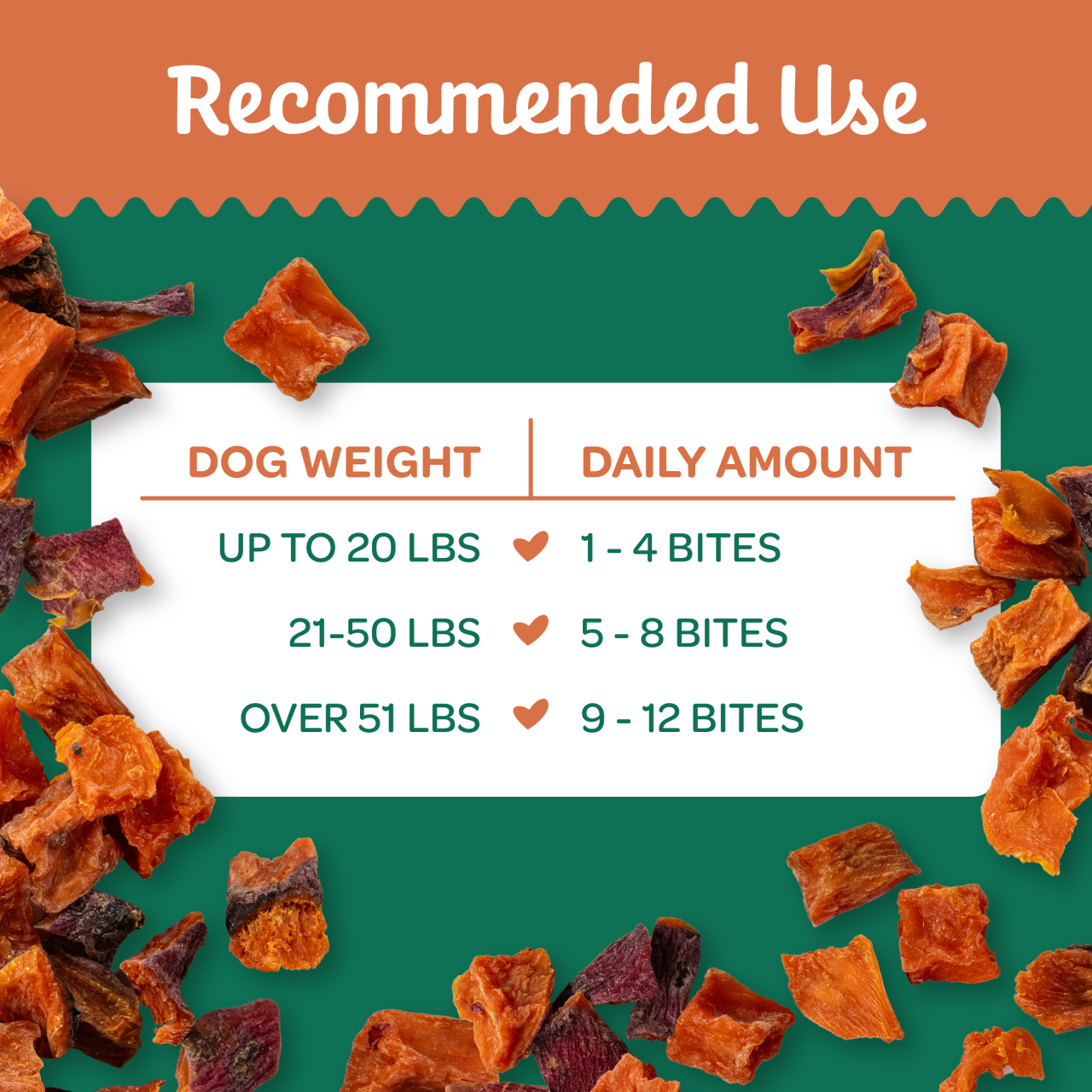 Sweet Potato Bites Dog Treats - Image 3