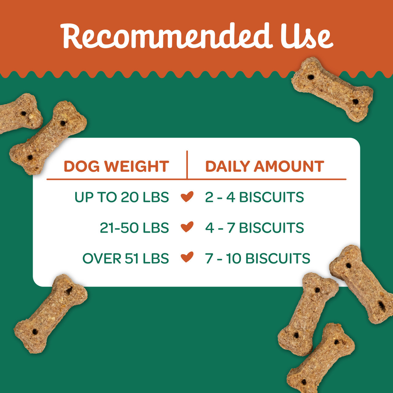 Wholesome Pride Nature's Biscuits Mini Dog Treats, 16oz - Image 2