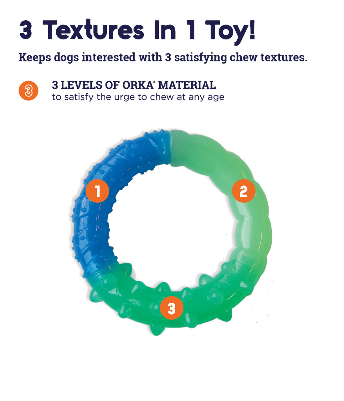 Orka Grow-With-Me-Ring Dog Chew Toy, Multi - Image 3