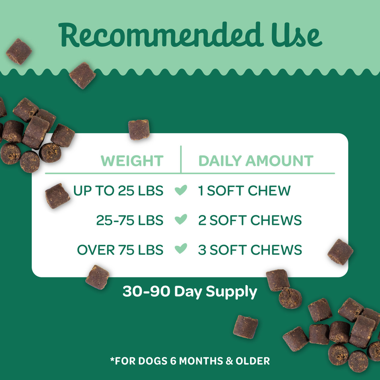 Wholesome Pride 9-in-1 Multi-Chews Supplement for Dogs 6.3oz - Image 6
